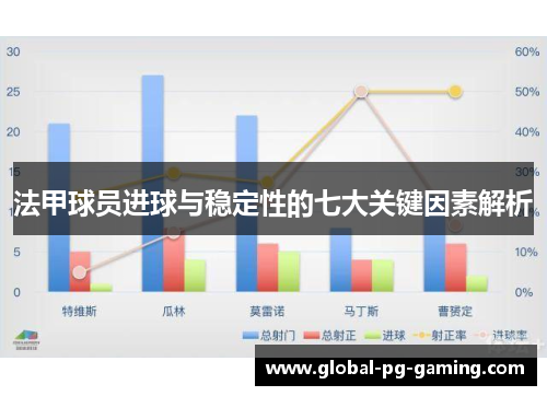 法甲球员进球与稳定性的七大关键因素解析
