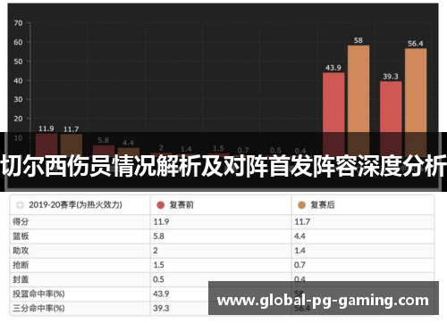 切尔西伤员情况解析及对阵首发阵容深度分析