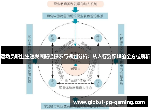 运动员职业生涯发展路径探索与规划分析：从入行到巅峰的全方位解析