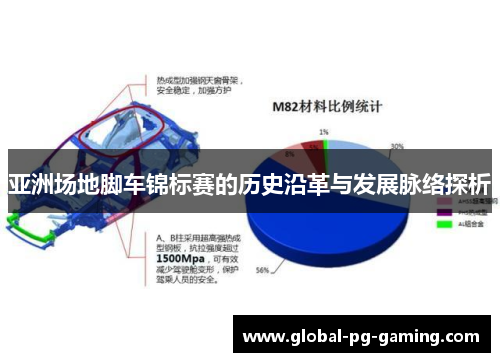 亚洲场地脚车锦标赛的历史沿革与发展脉络探析