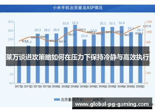 莱万谈进攻策略如何在压力下保持冷静与高效执行