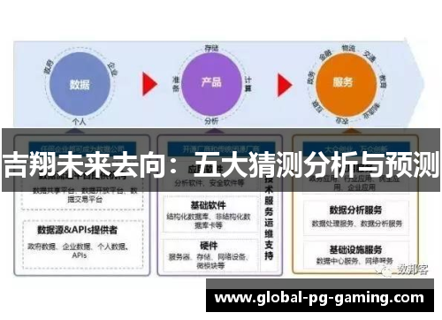 吉翔未来去向：五大猜测分析与预测