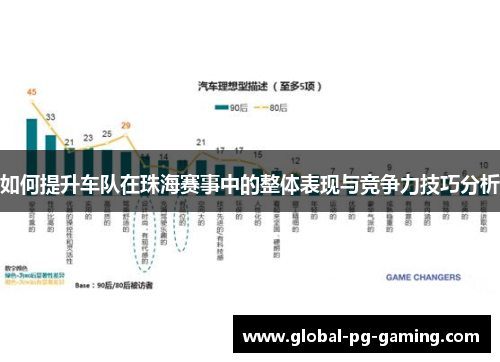 如何提升车队在珠海赛事中的整体表现与竞争力技巧分析