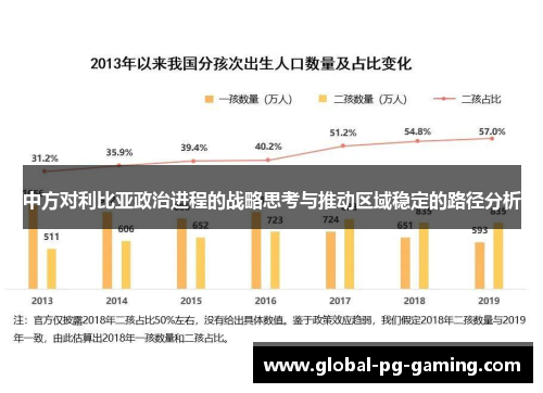 中方对利比亚政治进程的战略思考与推动区域稳定的路径分析