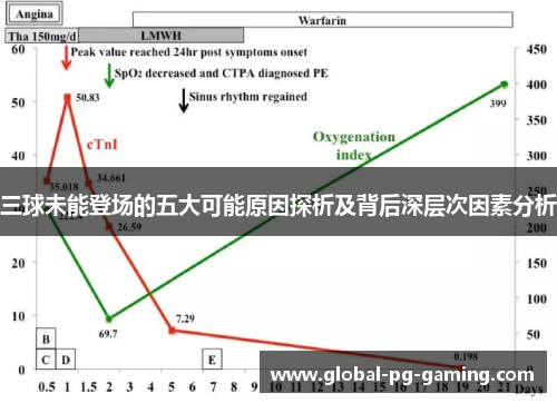 三球未能登场的五大可能原因探析及背后深层次因素分析