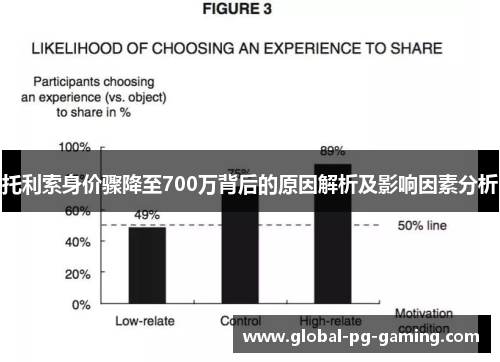 托利索身价骤降至700万背后的原因解析及影响因素分析 托利索身价骤降至700万背后的原因解析及影响因素分析