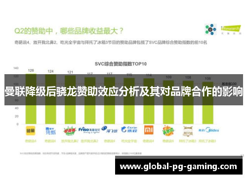 曼联降级后骁龙赞助效应分析及其对品牌合作的影响
