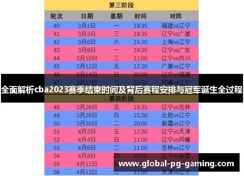 全面解析cba2023赛季结束时间及背后赛程安排与冠军诞生全过程 全面解析cba2023赛季结束时间及背后赛程安排与冠军诞生全过程