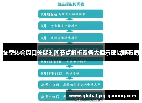 冬季转会窗口关键时间节点解析及各大俱乐部战略布局 冬季转会窗口关键时间节点解析及各大俱乐部战略布局