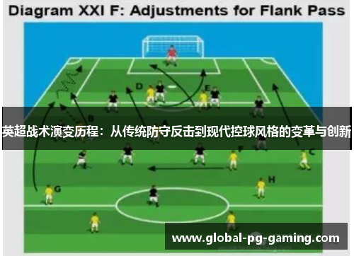 英超战术演变历程：从传统防守反击到现代控球风格的变革与创新